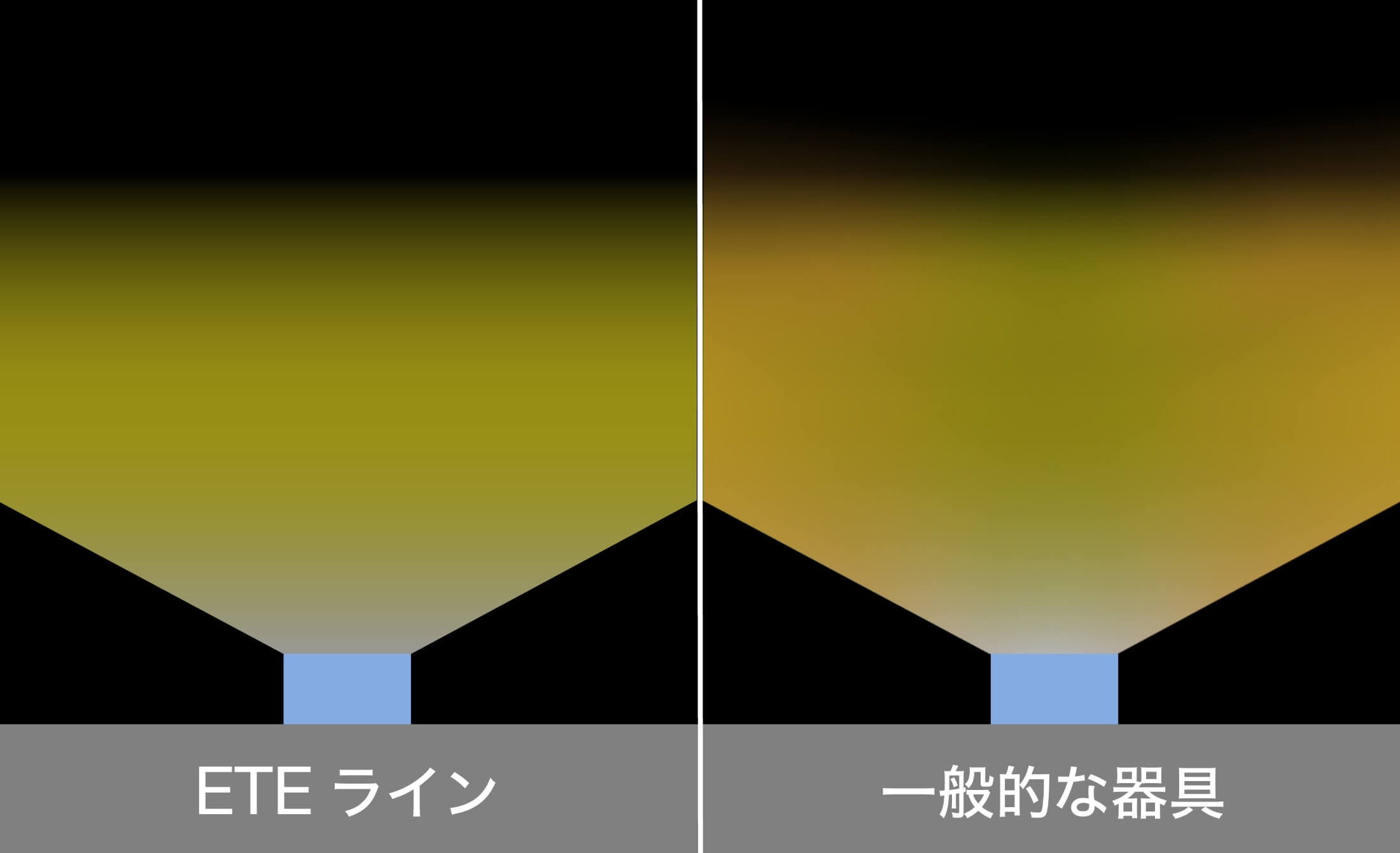 ETEラインと一般的な器具との比較